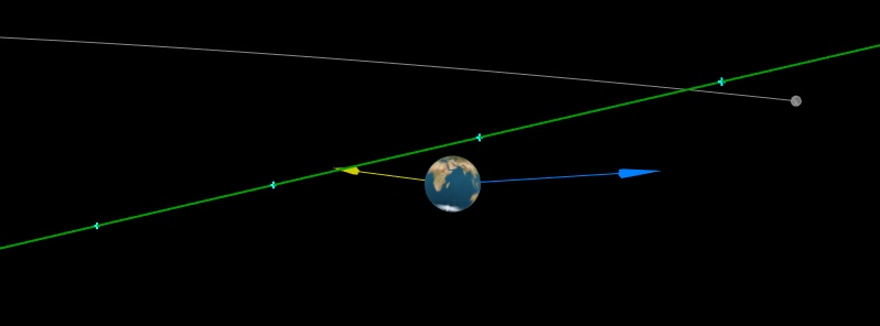 Asteroid 2019 QQ3 flew past Earth at 0.25 LD
