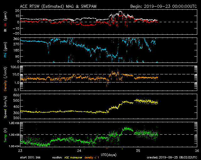 Enhanced solar wind environment after glancing blow from a slow-moving CME