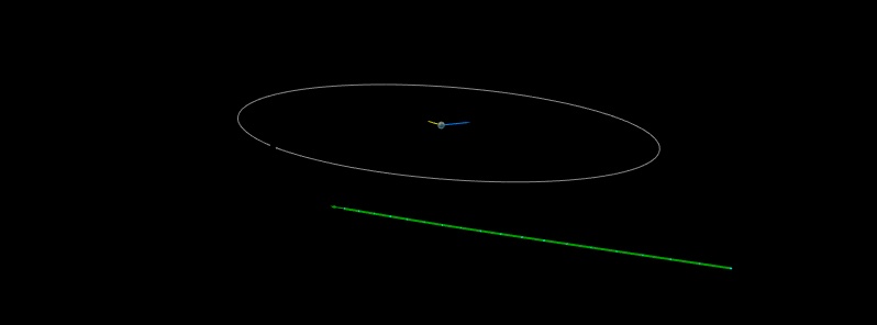 Asteroid 2019 RC1 to flyby Earth at 0.48 LD on September 7