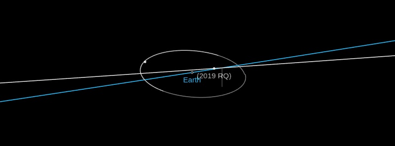 Asteroid 2019 RQ flew past Earth at 0.29 LD