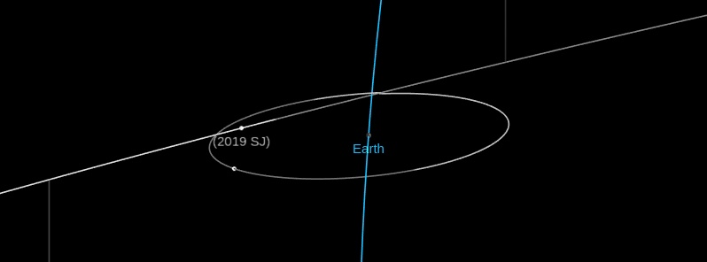 Asteroid 2019 SJ flew past Earth at 0.64 LD