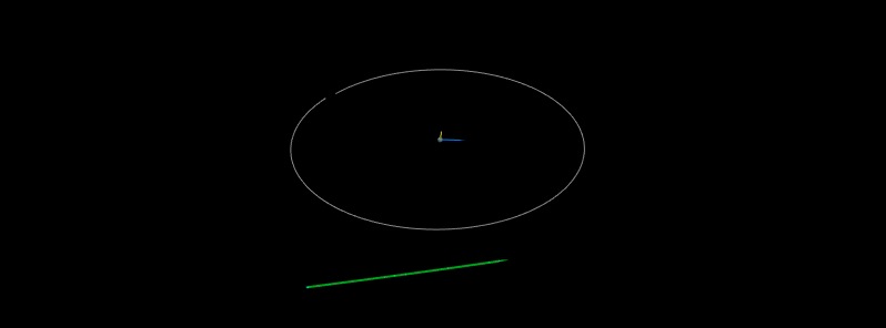 Asteroid 2019 SP3 to flyby Earth at 0.97 LD on October 3