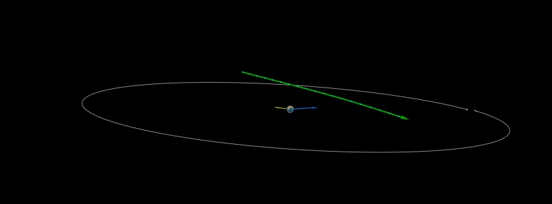 3 newly discovered asteroids flew past Earth within 1 lunar distance on September 21