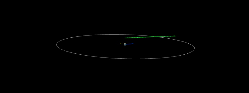 Asteroids 2019 UU1 and UG flew past Earth within 1 lunar distance on October 18