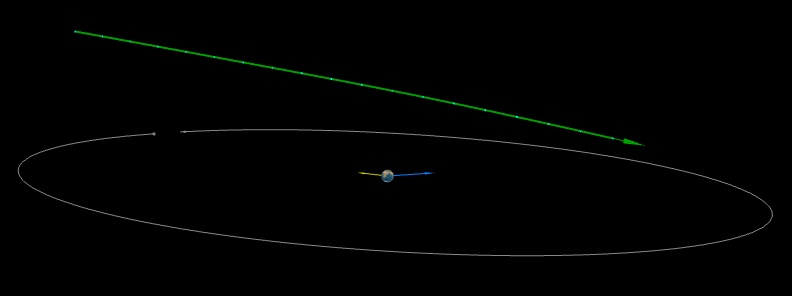 Asteroid 2019 TD flew past Earth at 0.34 LD
