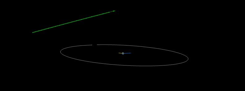 Asteroid 2019 TE flew past Earth at 0.93 LD