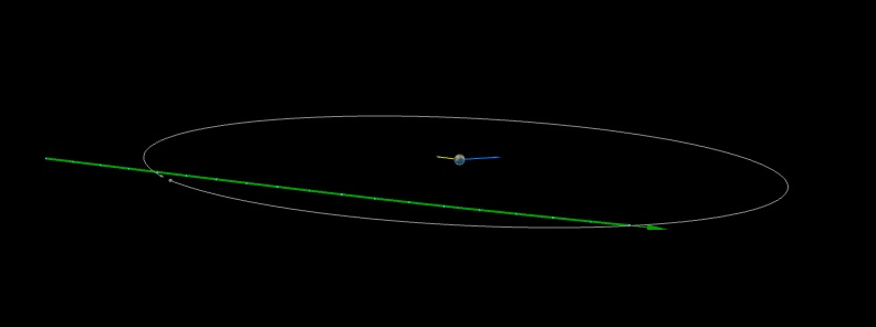 Asteroid 2019 TN5 flew past Earth at 0.32 lunar distances