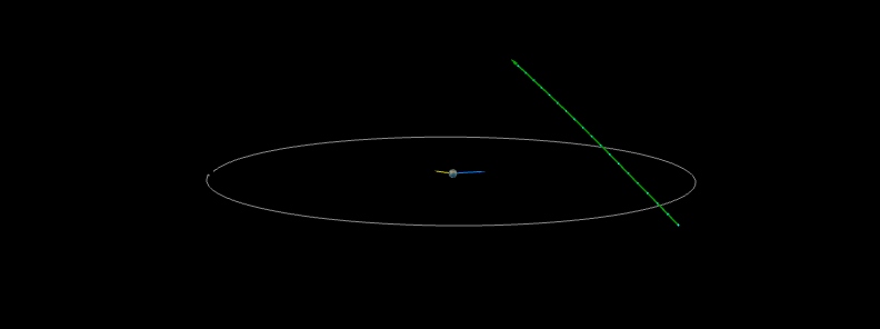 Asteroid 2019 UG11 to flyby Earth at 0.55 LD on November 1