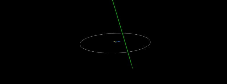 Asteroid 2019 WG2 flew past Earth at 0.47 LD