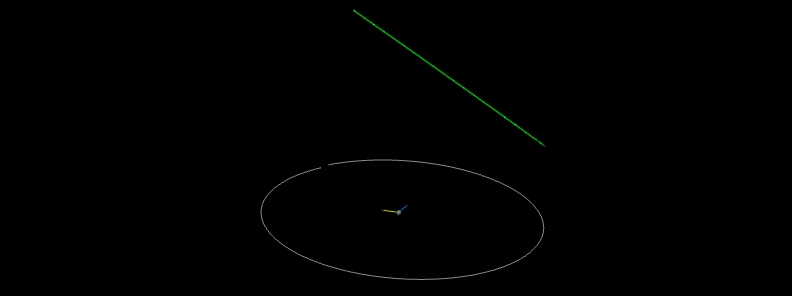 Asteroid 2019 UX12 flew past Earth at 0.99 LD