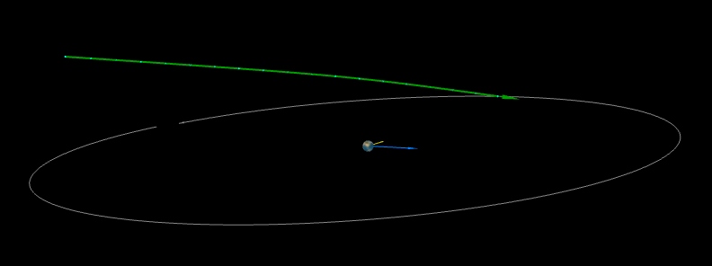 Asteroid 2019 VA to flyby Earth at 0.28 LD on November 2