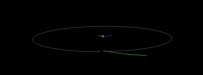 Asteroids 2019 VB5 and VF5 flew past Earth within 1 lunar distance
