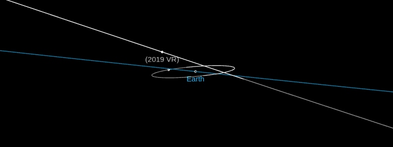 Asteroid 2019 VR flew past Earth at 0.35 LD, just 35 minutes after 2019 VD