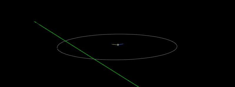 Asteroid 2019 WJ4 flew past Earth at 0.85 LD