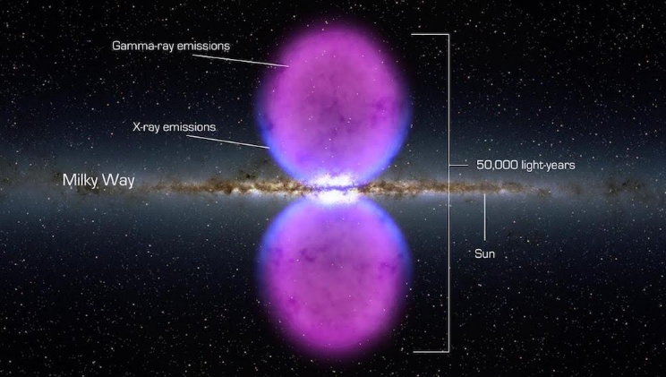 Galactic bubbles are not a mystery