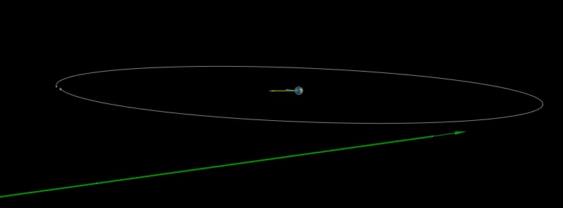 Asteroid 2019 YV4 flew past Earth at 0.98 LD