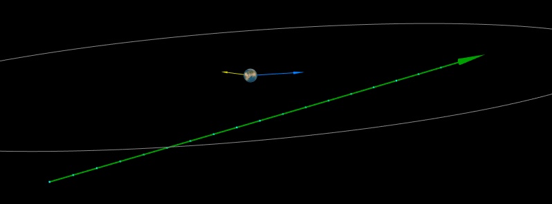 Newly discovered asteroid 2020 AP1 flew past Earth at 0.85 LD