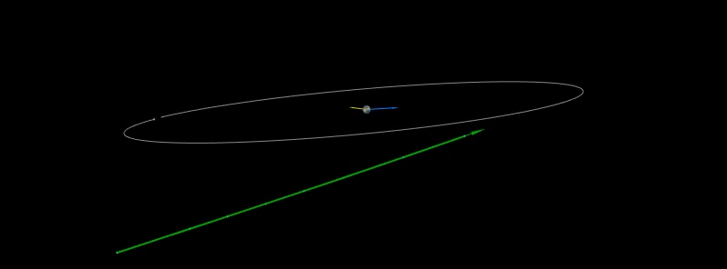 Asteroid 2020 BA13 flew past Earth at 0.51 LD