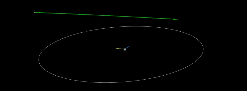 Asteroids 2020 BK3 and 2020 BB5 flew past Earth at 0.78 and 0.69 LD, respectively