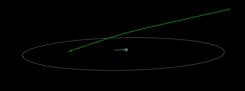 Asteroid 2020 BH6 flew past Earth at a distance of 0.18 LD