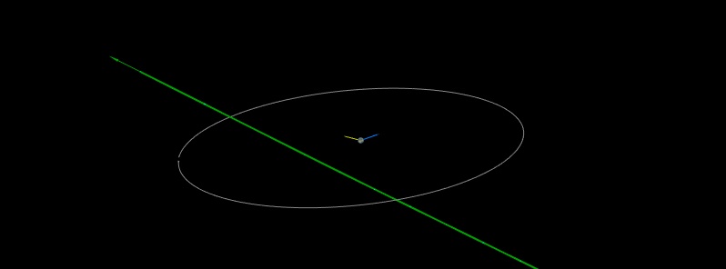 Asteroids 2020 BA15 and 2020 BZ13 flew past Earth within 1 lunar distance