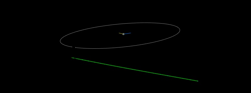 Asteroid 2020 CA to flyby Earth at 0.57 LD on February 2