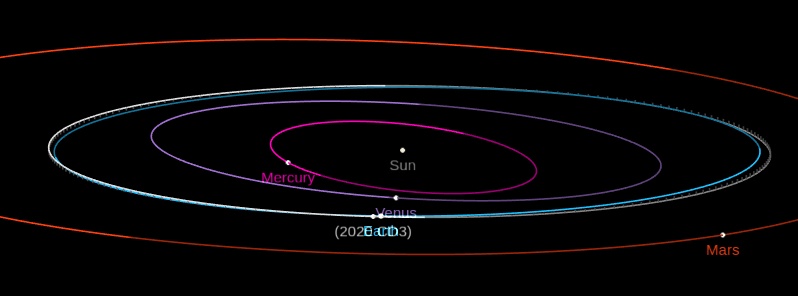 Asteroid 2020 CD3 flew past Earth at just 0.12 LD – Earth’s second ‘mini-moon’
