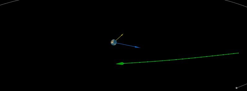 Asteroid 2020 CQ2 flew past Earth at 0.39 LD