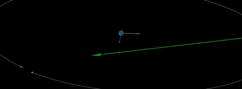 Three new asteroids flew past Earth within 1 lunar distance