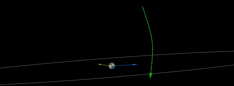 Asteroid 2020 DR4 flew past Earth at 0.24 lunar distances