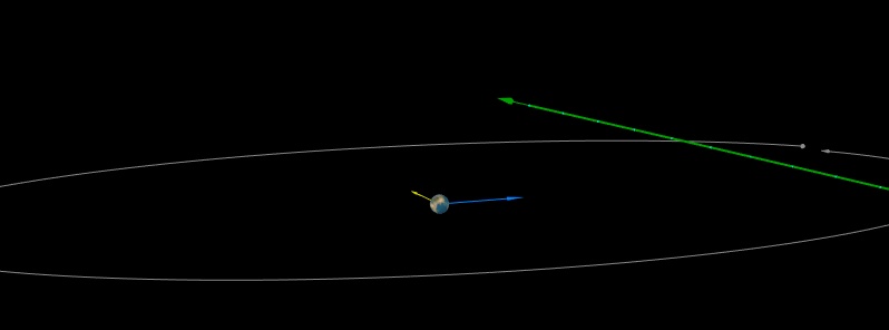 Newly-discovered asteroid 2020 FD to flyby Earth at 0.67 LD on March 18