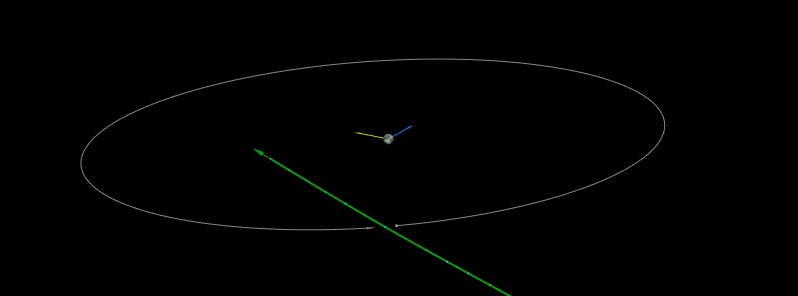Asteroid 2020 GH to flyby Earth at 0.33 LD on April 3