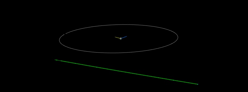 Asteroid 2020 HX3 will flyby Earth at 0.66 LD on April 24