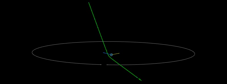 Asteroid 2020 JJ flew past Earth at just 0.03 LD on May 4 — the 2nd closest of the year and 6th closest on record