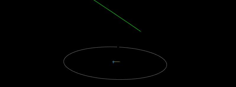 Asteroid 2020 KC5 to flyby Earth at 0.96 LD