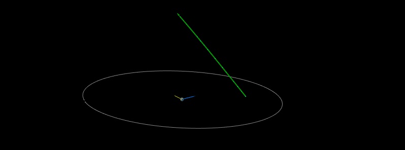 Asteroid 2020 KF5 to flyby Earth at 0.64 LD on May 28