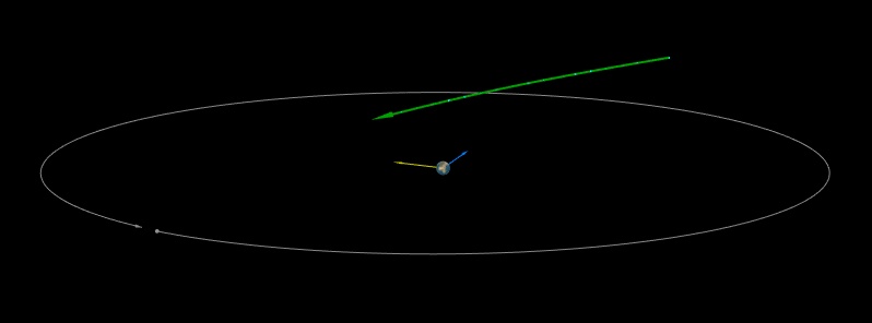 Asteroid 2020 KJ4 to flyby Earth at 0.37 LD on May 28