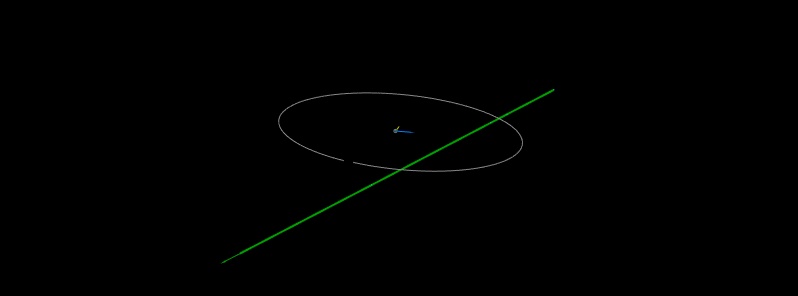 Asteroid 2020 LD flew past us at 0.8 LD – the largest within 1 lunar distance since 2011
