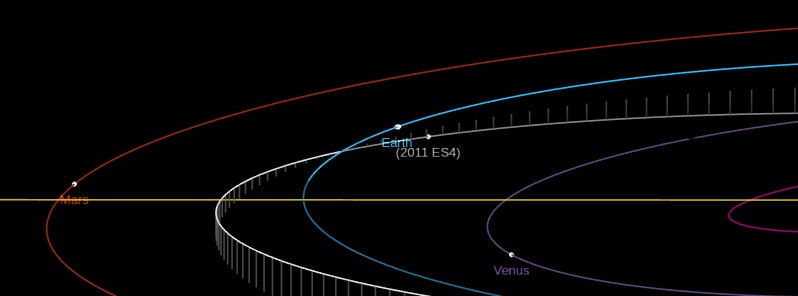 Asteroid 2011 ES4 to flyby Earth at 0.32 LD