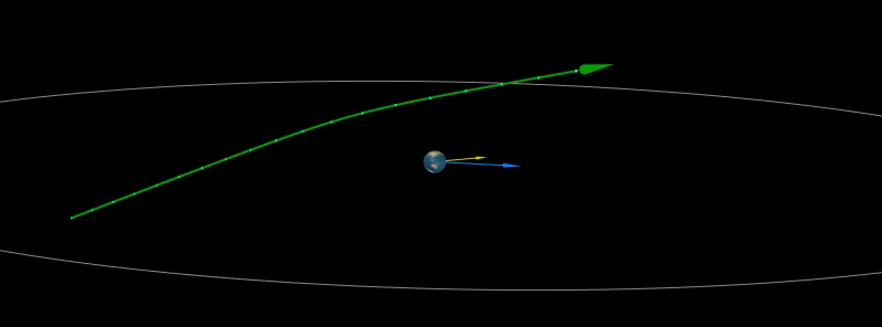Asteroid 2020 PA flew past Earth at 0.15 LD