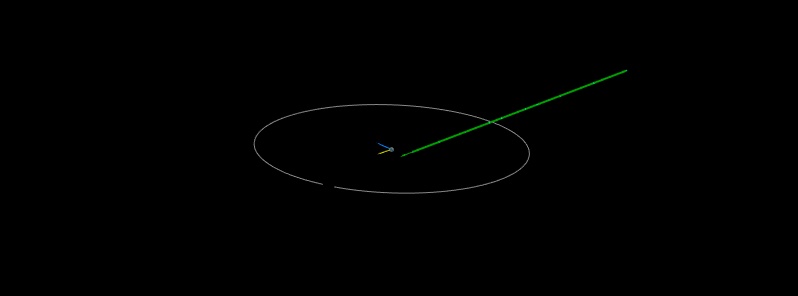 Asteroid 2020 PY2 to flyby Earth at 0.9 LD on August 20