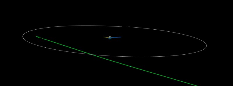 Asteroid 2020 RF3 to flyby Earth at 0.24 LD
