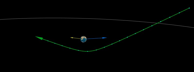 Asteroid 2020 SW to flyby Earth at just 0.07 LD