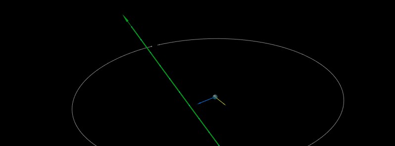 Asteroid 2020 TA flew past Earth at 0.5 LD