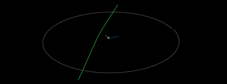Asteroid 2020 TE5 flew past Earth at 0.15 LD