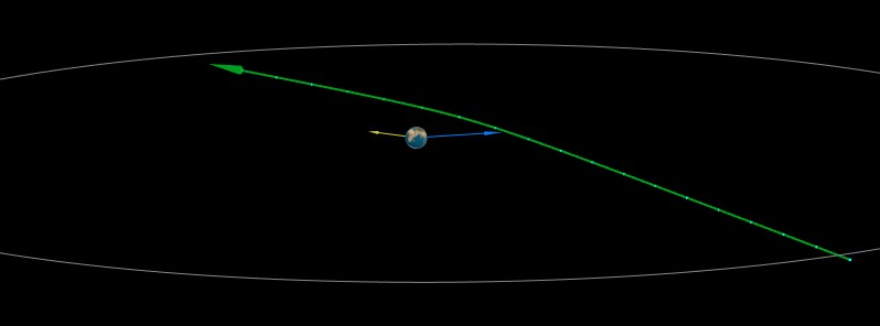 10 newly-discovered asteroids within 1 lunar distance in 10 days