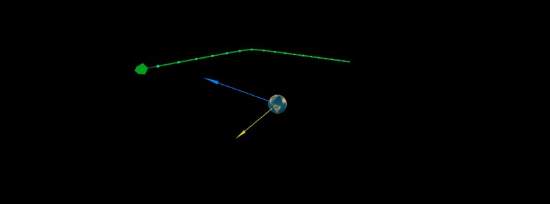Asteroid 2020 UF3 flew past Earth at 0.11 LD, 14th of the month within 1LD