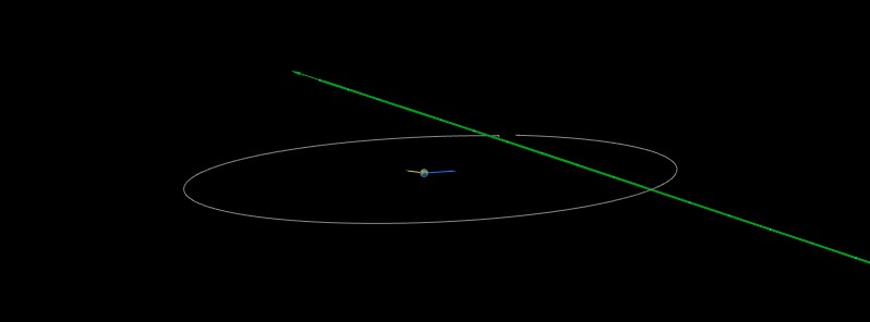 Asteroid 2020 VP1 flew past Earth at 0.48 LD