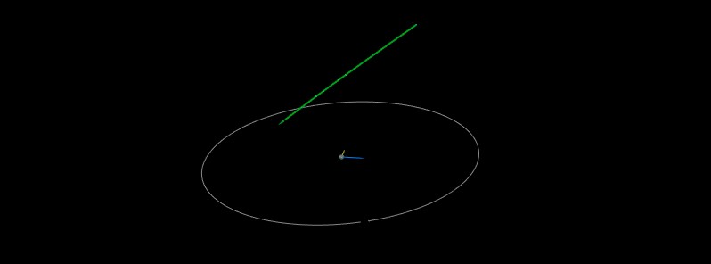 Newly-discovered asteroid 2020 VW flew past Earth at 0.58 LD