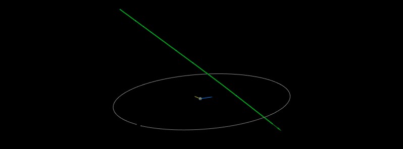 Asteroid 2020 WY4 flew past Earth at 0.29 LD